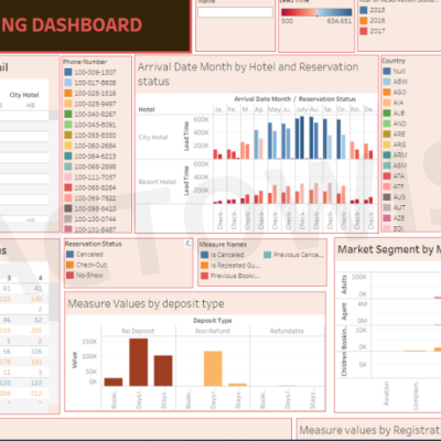 Tableau Portfolio