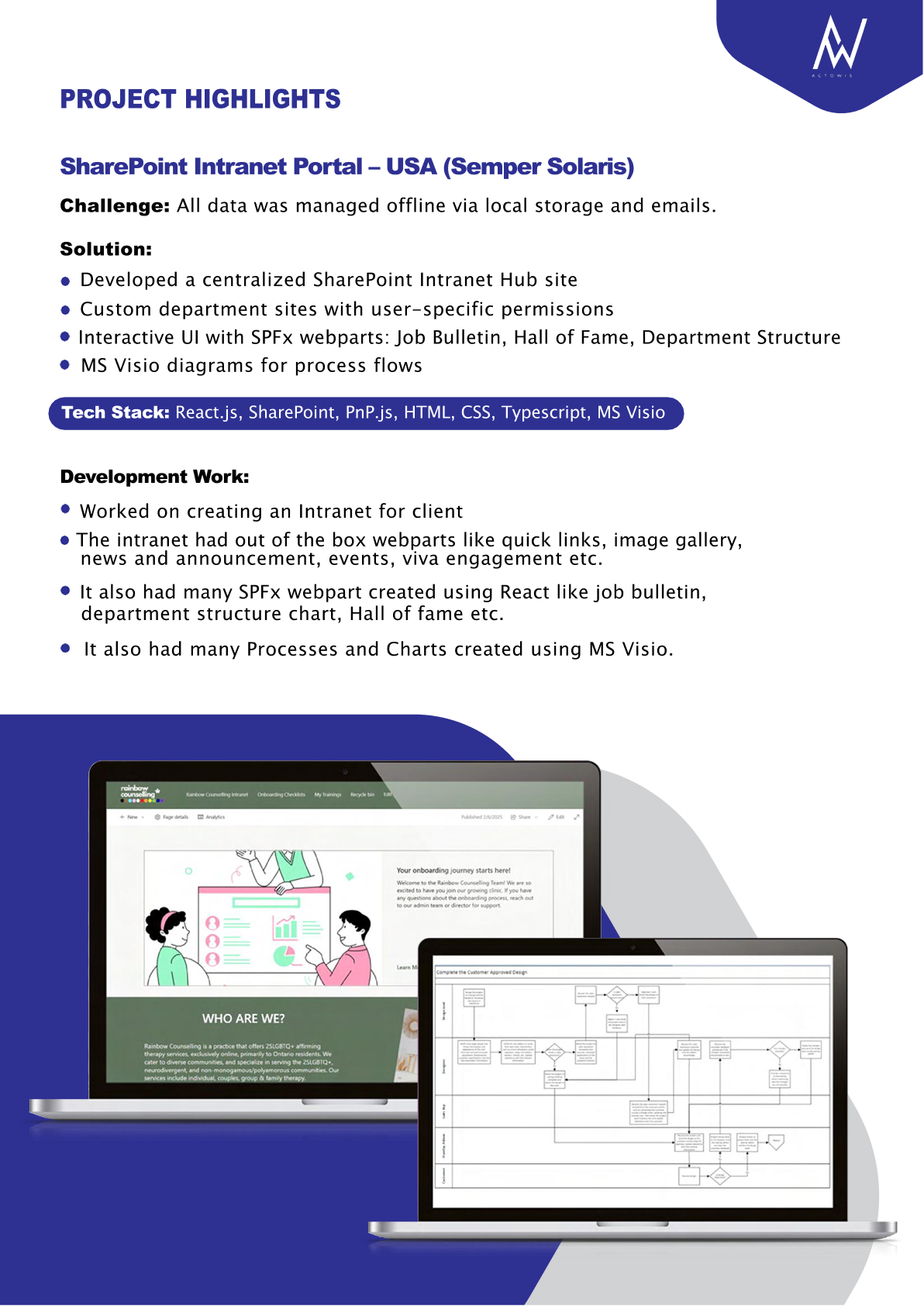 Sharepoint Portfolio