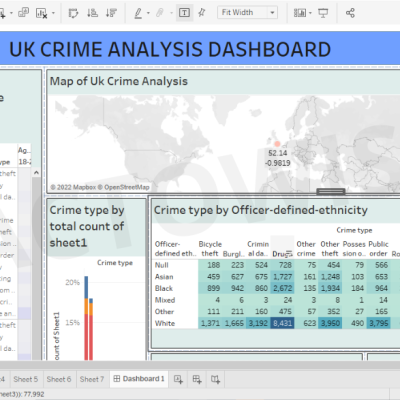 Tableau Portfolio